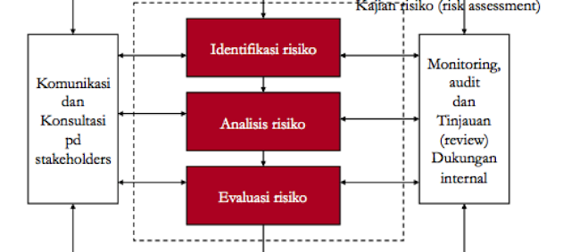 AKREDITASI PUSKESMAS TERBARU MUDAH: Konsep Safety dan Manajemen Risiko