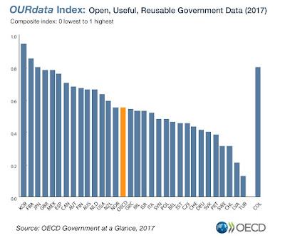 http://www.oecd.org/gov/digital-government/open-government-data.htm