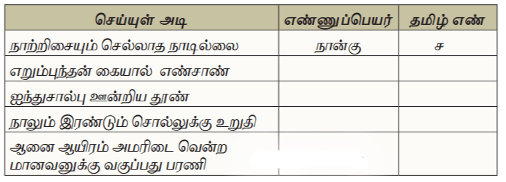 Samacheer Kalvi 10th Tamil answers Guide Unit 1.5 எழுத்து சொல் - Book - New Reduced syllabus Samacheer Kalvi 10th Tamil answers Guide Unit 1.5 எழுத்து சொல் - Book - New Reduced syllabus