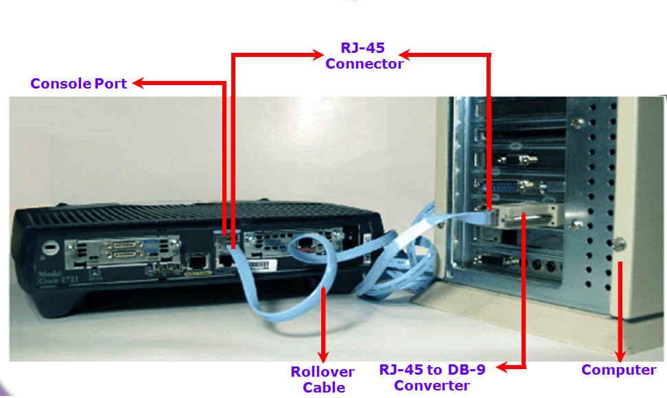 Как подключиться к cisco. Консольный кабель Cisco 2500. Консольный провод для коммутатора Eltex. Cisco aux rj45. Кабель для консольного порта коммутатора.