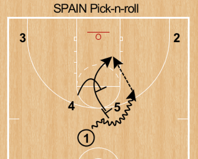 RonSenBasketball Basketball ScreentheScreener (STS) Actions and More