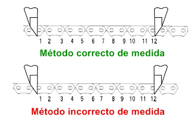 Comprobación del estado de la distribución del Nissan Micra