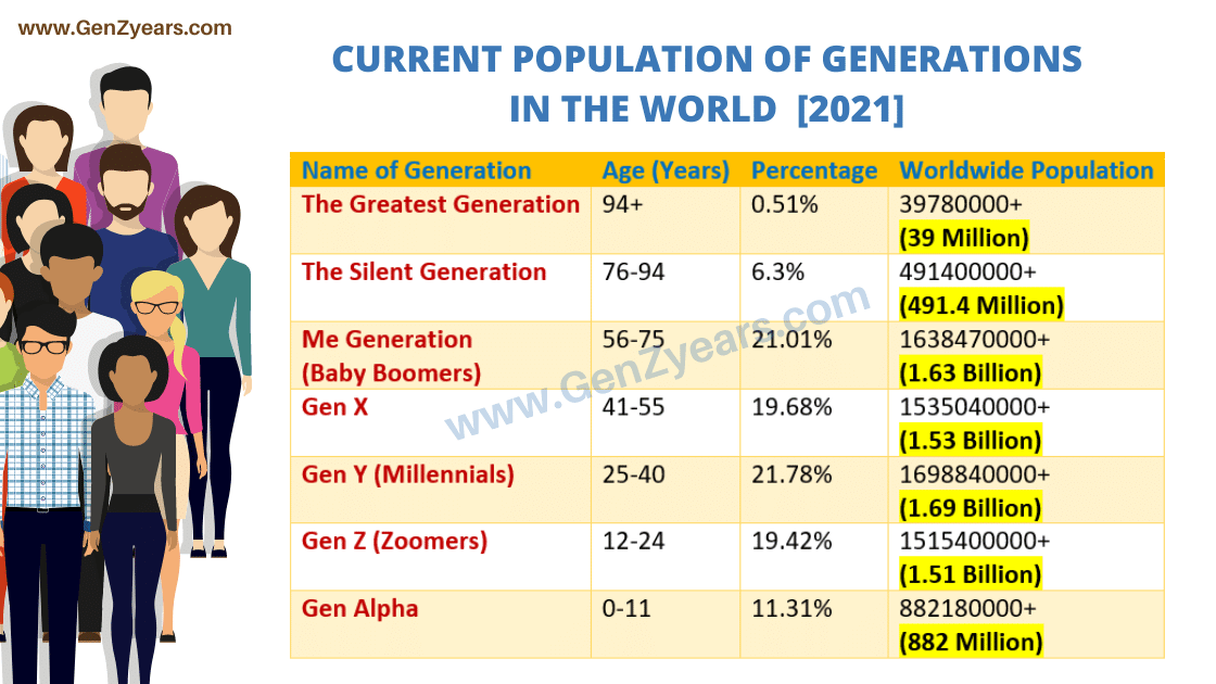 Dynamic Gen Z Age Range 2025 Abstract Collection Dynamic Gen Z Age Range 2025 Abstract Collection