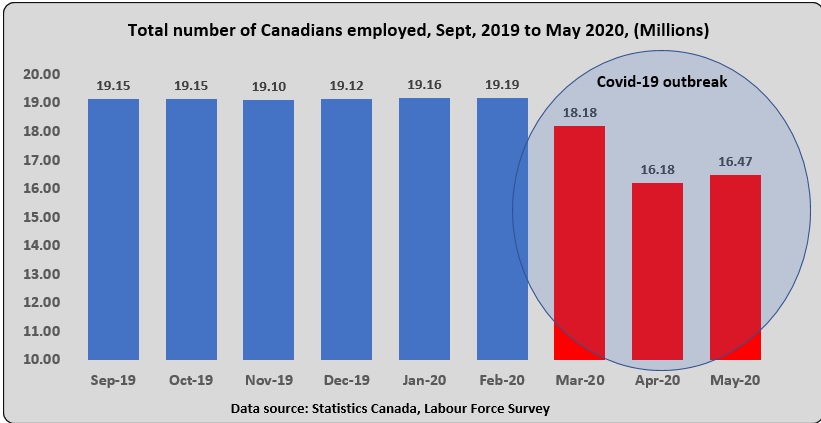 Canada sees early signs of economic recovery after Covid-19 openings ...