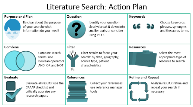 9 steps to literature searching represented by icons