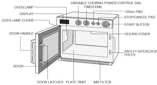 Electro help: Samsung CM1829, CM1819 Microwave oven, schematic, wiring