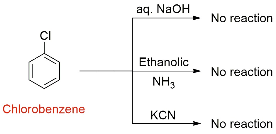 Naoh водный реакции. Хлорбензол и щелочь реакция. Хлорбензол с цианидом калия. Хлорбензол NAOH Водный. Реакция хлорбензола с гидроксидом натрия.