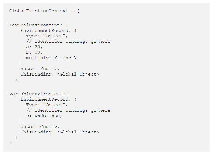 Understanding Javascript: Execution Context in Javascript