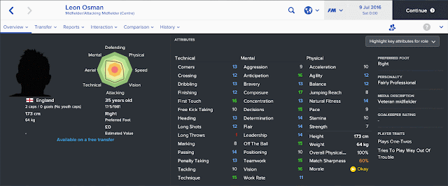 Leon Osman