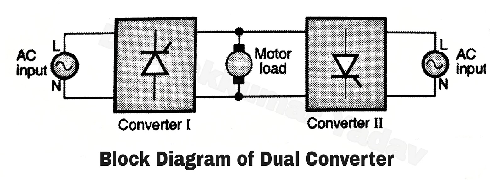 Dual Converters