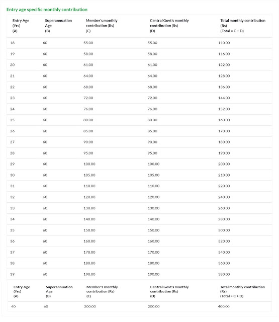 PMKMY scheme in hindi