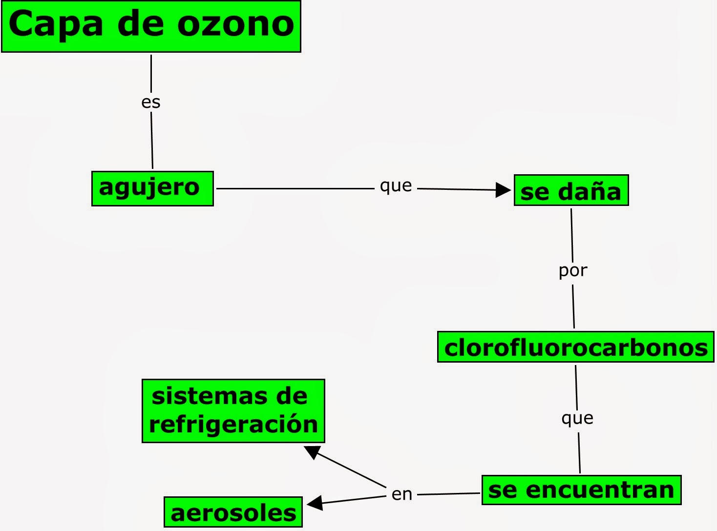 Informática : Capa de ozono