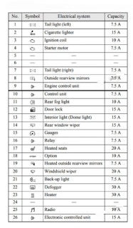 sekring MITSUBISHI MIRAGE 2017-2019