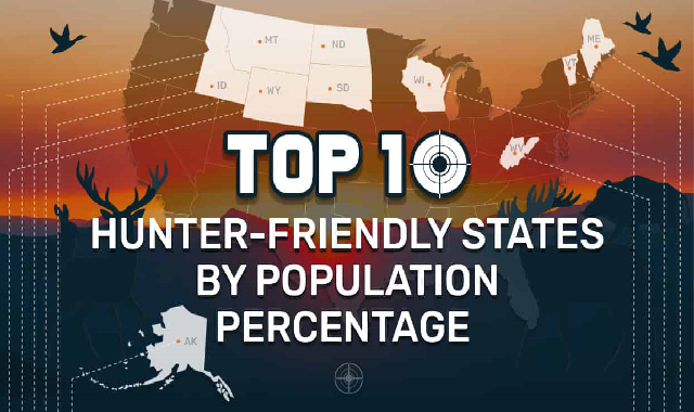Top 10 Hunter-Friendly States by Population Percentage #infographic