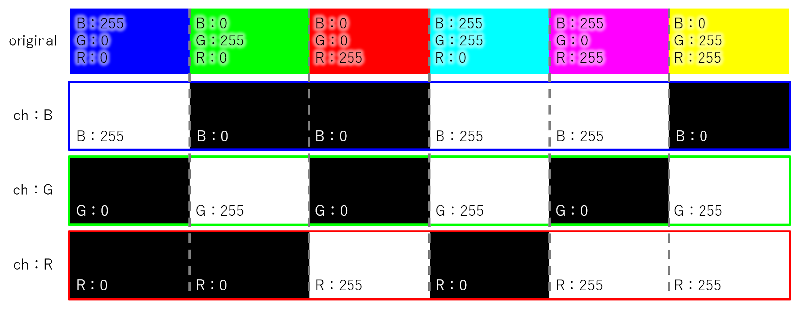 RGB画像のチャンネル分割 cv2.split()