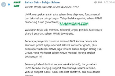 Support Saham Analisis Saham Unilever