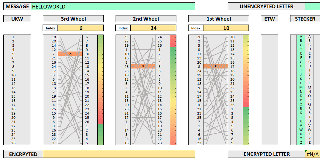 Data Deluge: Decoding the Enigma with Recurrent Neural Networks (2017)