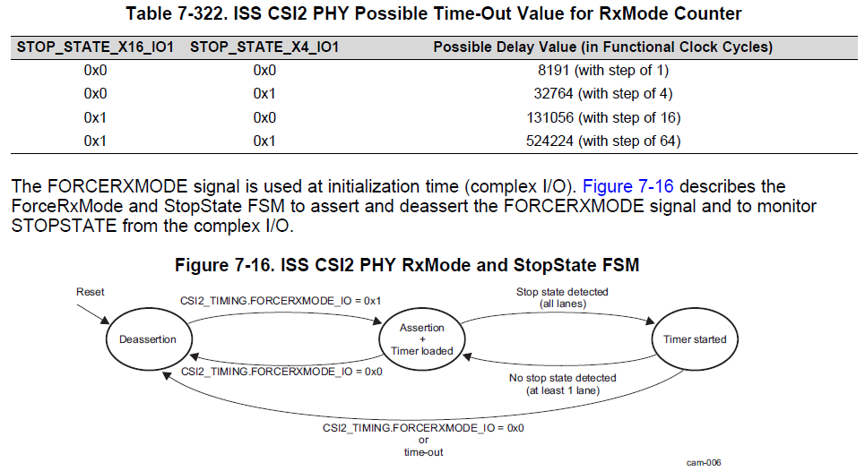 Uninteresting Build Notes: ti tda3 imaging subsystem (iss) - camera ...