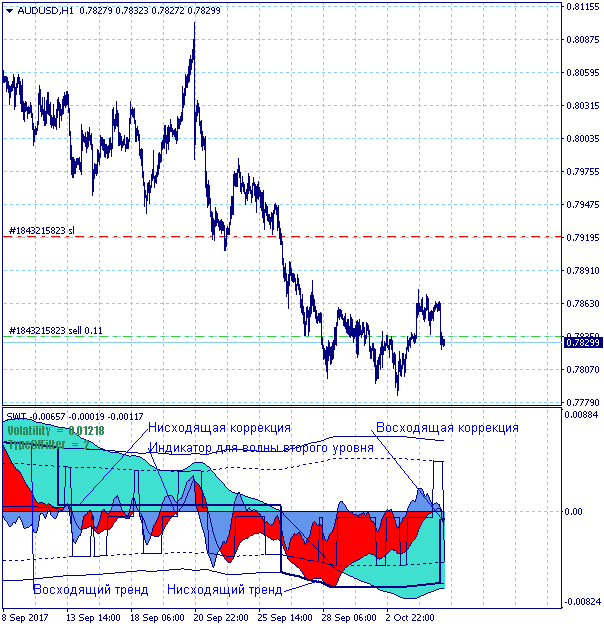 Будьте проще, и люди к вам потянутся
