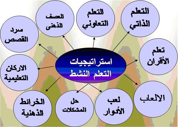 6. تطوير وتحسين مهارات التعلم الذاتي