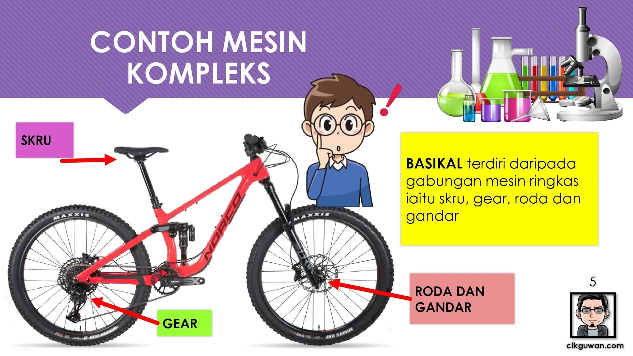 [Nota Sains] Mesin Kompleks (KSSR Semakan) Tahun 4