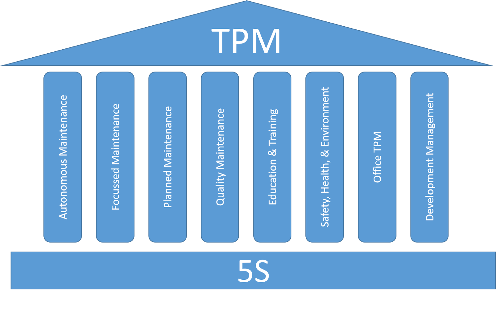 Обязанный 00. TPM 2 И TPM. Стандарт TPM. Архитектура TPM. Столбы TPM.