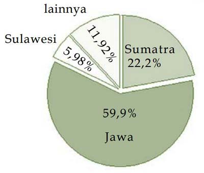 7 Langkah Metode Ilmiah Biologi Dan Contohnya Lengkap Biologijk