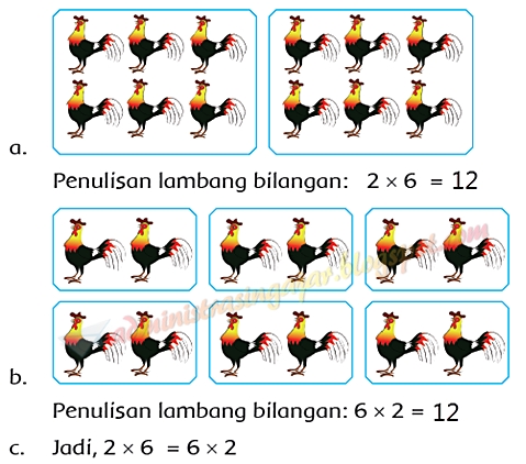 Kunci Jawaban Buku Siswa Tema 2 Kelas 3 Halaman 58, 60, 61, 62