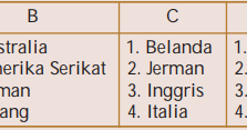 Contoh Soal Tentang Perdagangan Internasional Pilihan Ganda Essay