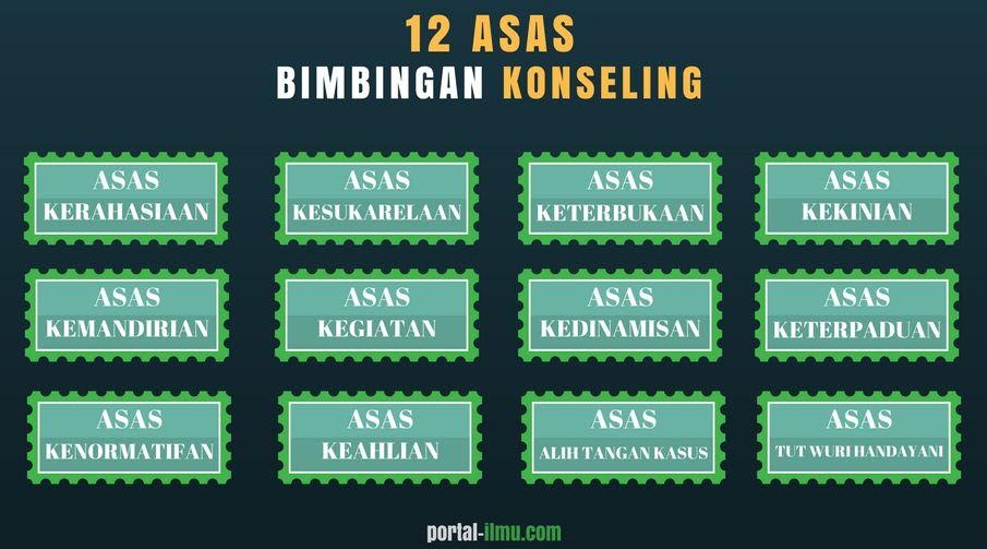12 Asas Bimbingan Dan Konseling Portal Ilmu Com Read More Learn More
