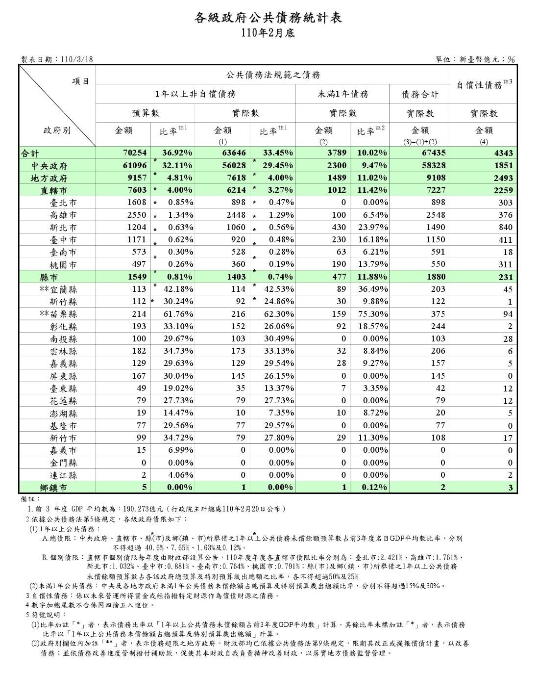 竹竹苗應該升格為直轄市(第81頁) - Mobile01