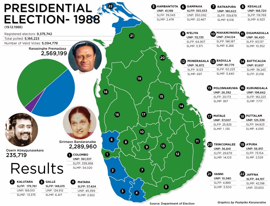 Presidential Election Results 2024 Sri Lanka Casie Cynthia