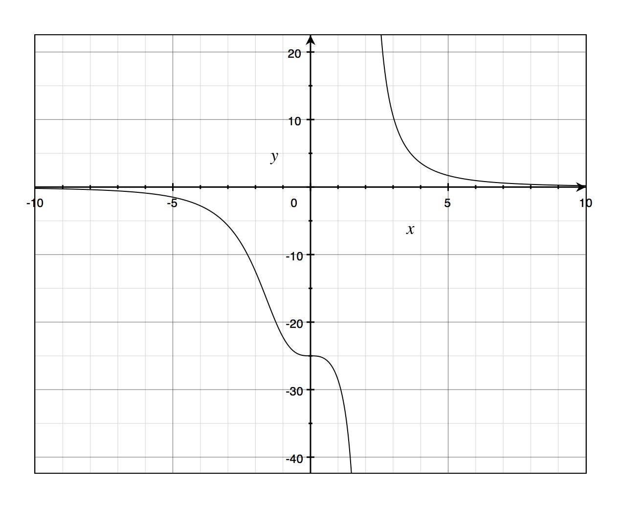 Asymptotes Math Concepts Explained