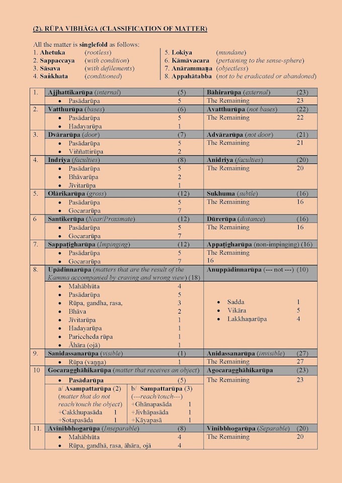 Abhidhamma Chart