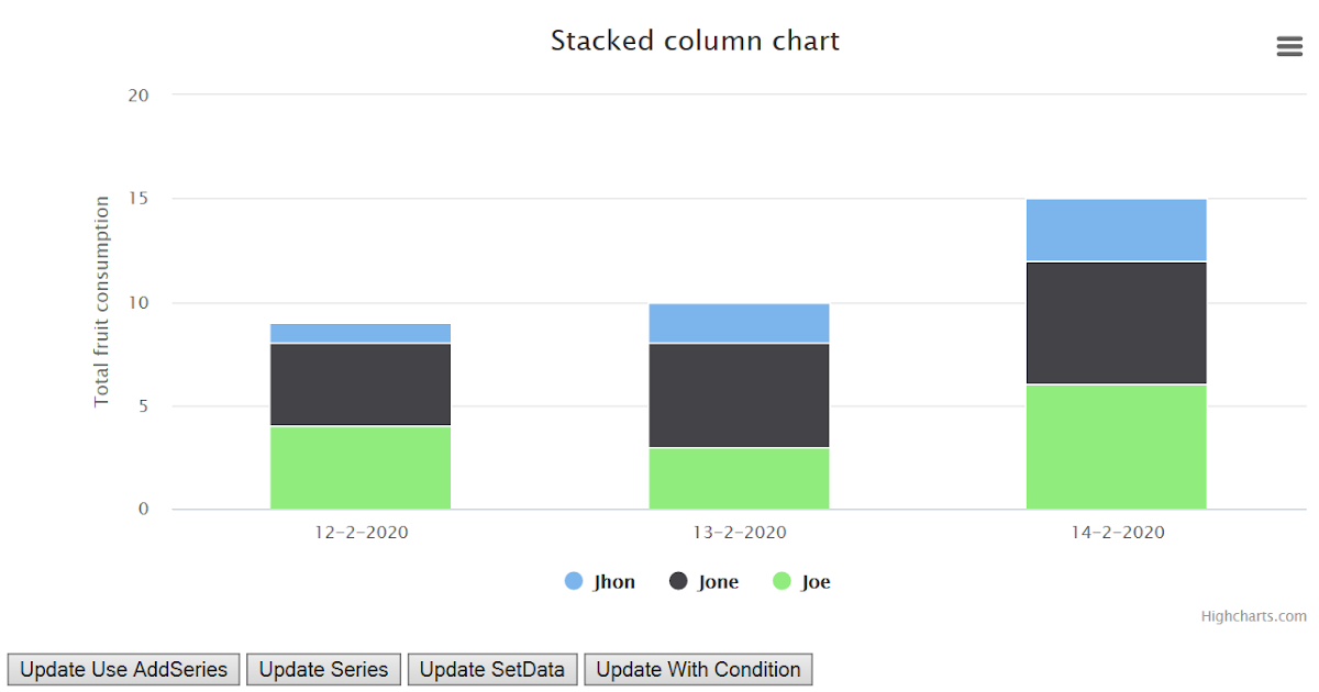 3 Cara Update Highchart di Jquery Untuk ASP NET MVC AGUNG TUTORIAL