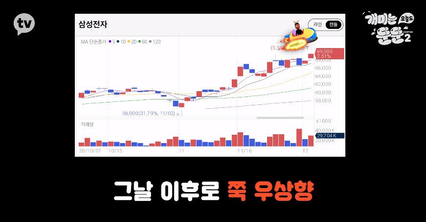 주식 쌩초짜에 쫄보 러블리즈 미주가 매수한 주식 - 꾸르