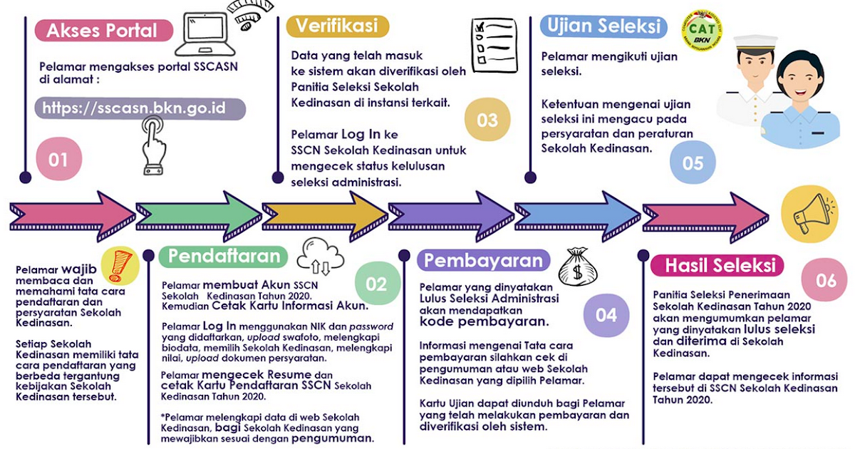 Dikdin Bkn Go Id 2021 2022 6 Tahap Daftar Online Sekolah Kedinasan Pendaftaran Net 2021 2022