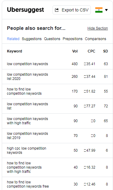 Find low competition keywords high traffic