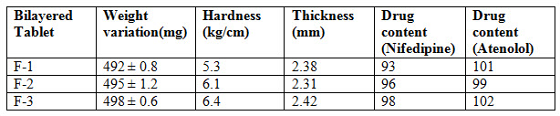 Evaluation parameters