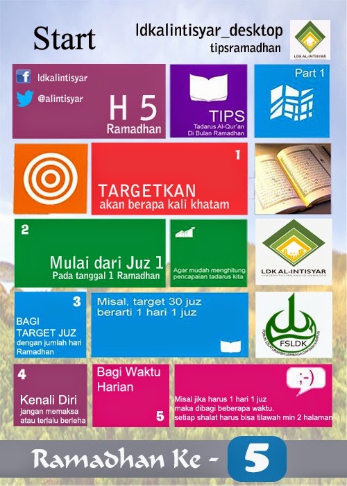 Contohcontoh desain pamflet keren ASKI UIKA BOGOR
