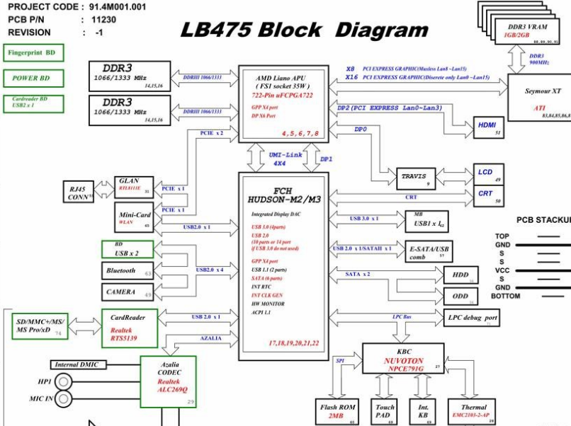 11230-1 LB475 Lenovo B475 Schematic