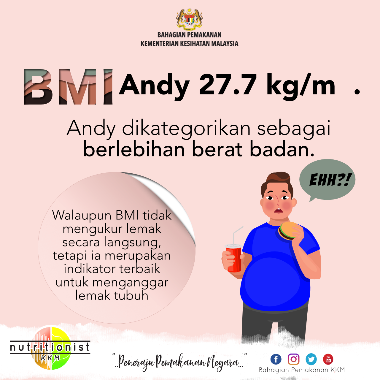 National Cancer Society of Malaysia, Penang Branch: BMI Body Mass Index
