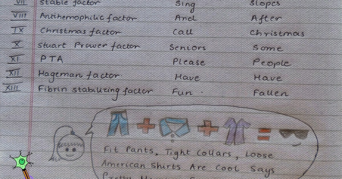 Medicowesome Clotting Factors Mnemonic