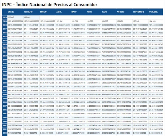 Actualización de factor , taza de recargo y recargos.