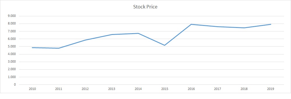 Indf Pt Indofood Sukses Makmur Tbk Analisa Fundamental Saham Indonesia