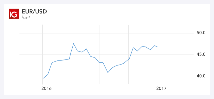 تاريخ شركة كوكاكولا