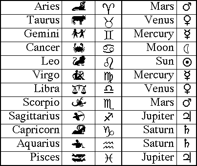 Pictures Of Zodiac Signs 3