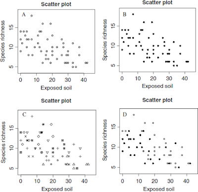 Gambar 4.4 Memilih menu Scaterplot dan mengatur properti penampilan data