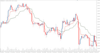 Forex precious metals trading