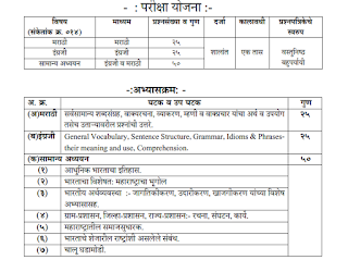 MPSC State Tax Inspector Govt Jobs Prelims Exam Pattern and Syllabus